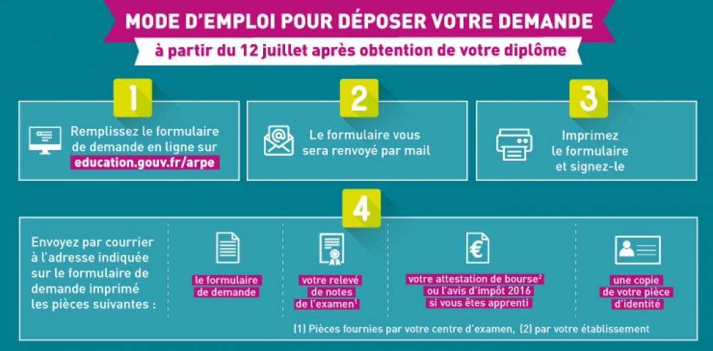 2017_arpe_flyer_mode_emploi_740px_771922.jpg