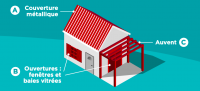 Saison cyclonique : protéger son habitation