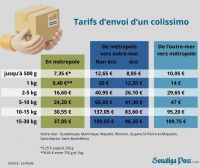 Pour que le prix d'envoi d'un colissimo soit le même partout en France, y compris en outre-mer